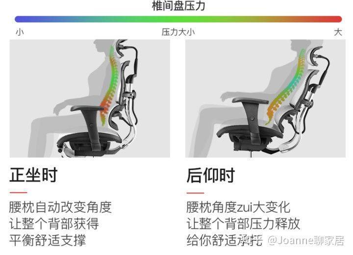 学椅推荐！保友全系列型号推荐+测评pg电子中国2022【保友】人体工(图1)